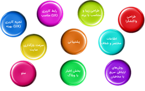 corporate site features